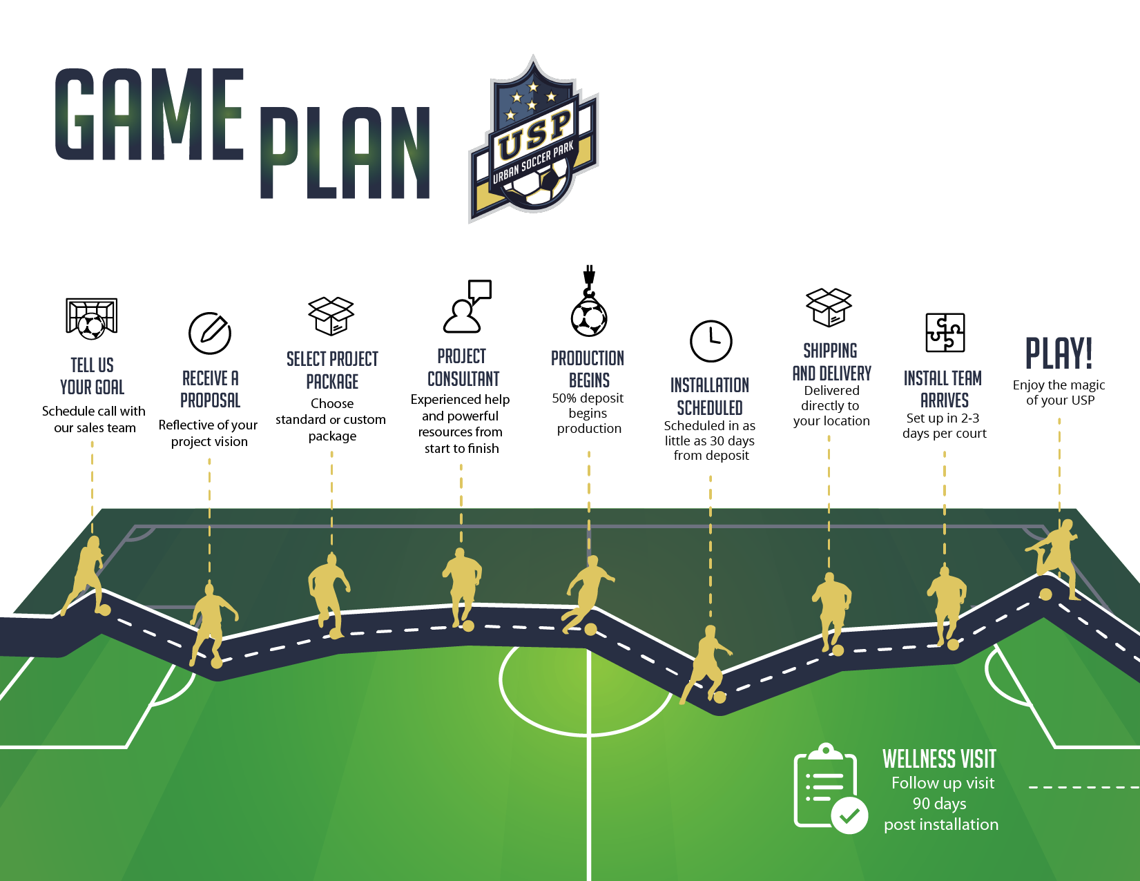 USPRoadMap_RoadMap_SoccerField-1